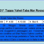32. Cronistoria 31^ Yahel-Taba-Mar Rosso